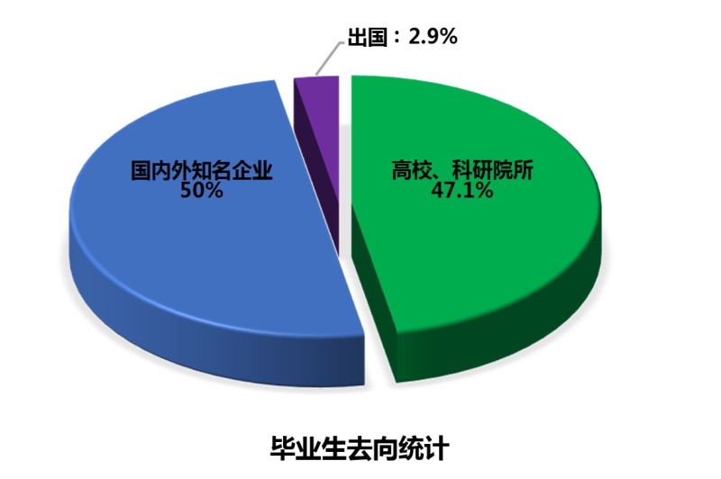 物理学与新兴科技 太阳能、计算与软件领域的广阔前景与多元路径